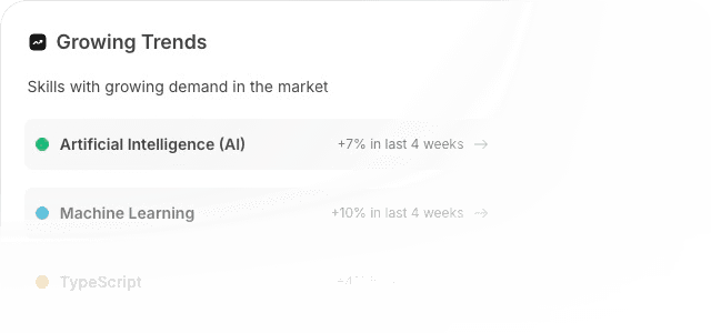Weekly Market Insights
